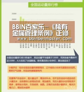 BBIN百家乐-《稀有金属管理条例》正修改完善六股聚宝盆_政策法规_新闻_矿道网(图3) BBIN竞猜
